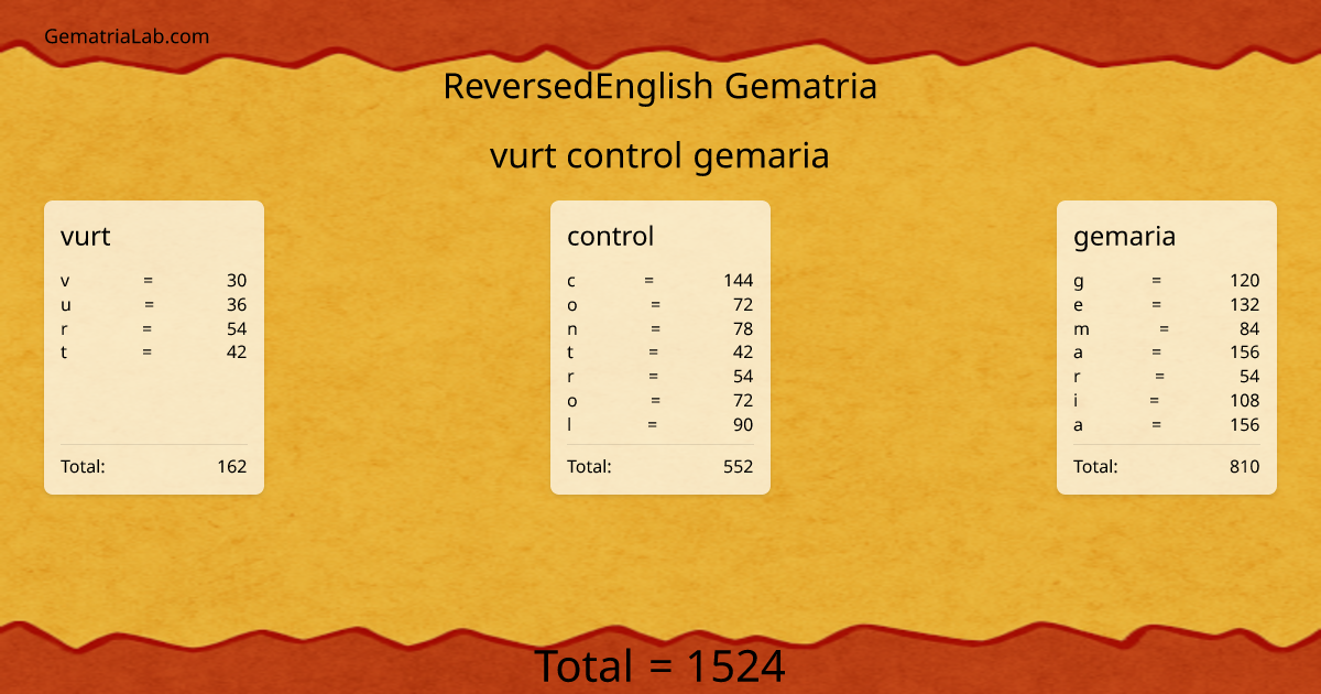 vurt control gemaria in reversedEnglish Gematria